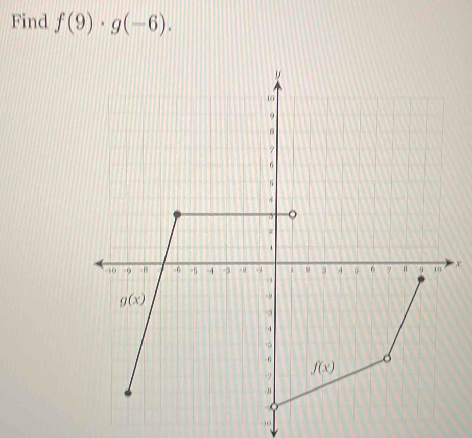 Find f(9)· g(-6).
,x
-10