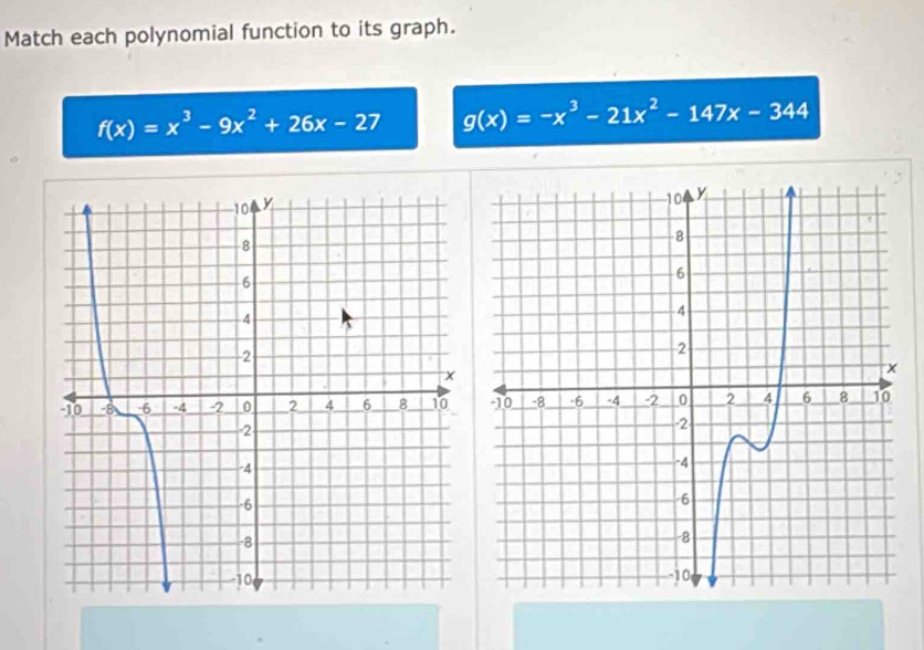 Match each polynomial function to its graph.
f(x)=x^3-9x^2+26x-27 g(x)=-x^3-21x^2-147x-344