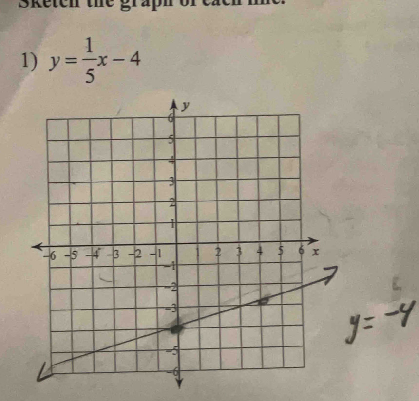 Sketen the gi 
1) y= 1/5 x-4