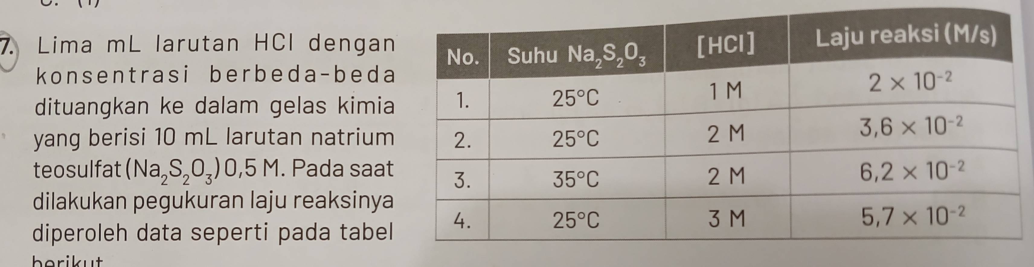 Lima mL larutan HCl dengan
konsentrasi berbeda-beda
dituangkan ke dalam gelas kimia
yang berisi 10 mL larutan natrium
     
teosulfat (Na_2S_2O_3) O 45 M. Pada saat
dilakukan pegukuran laju reaksinya
diperoleh data seperti pada tabel
borikut