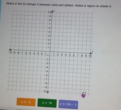 Select a line to change it between solid and dotted. Select a region to shade it.
y≤ -2 y>-6 y≤ 10x-1