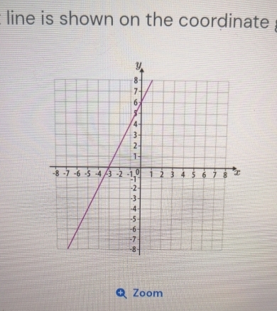 line is shown on the coordinate 
Zoom