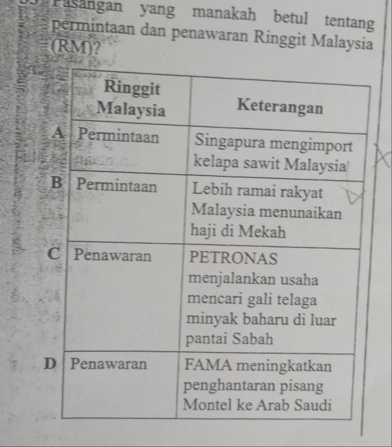 asangan yang manakah betul tentang 
permintaan dan penawaran Ringgit Malaysia 
(RM)?