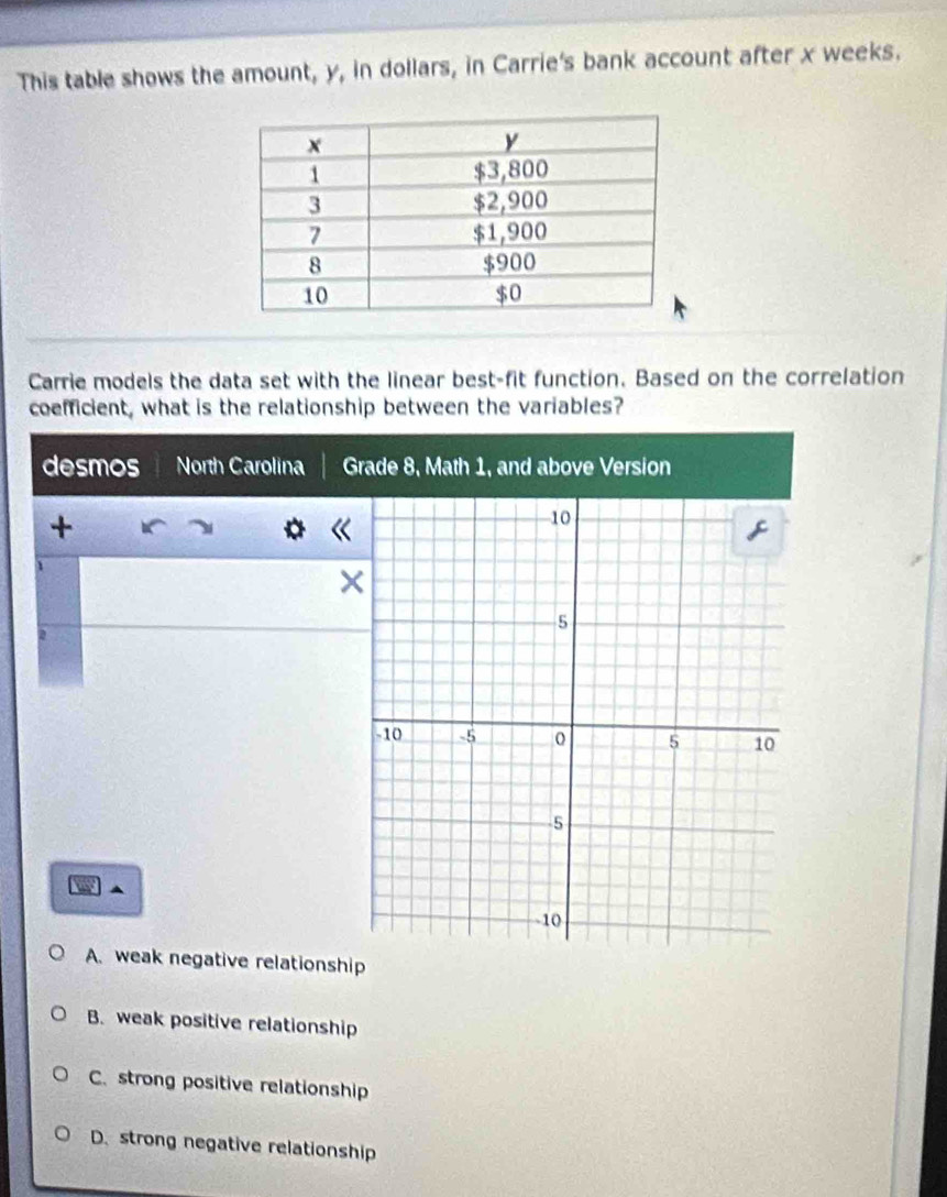 This table shows the amount, y, in dollars, in Carrie's bank account after x weeks.
Carrie models the data set with the linear best-fit function. Based on the correlation
coefficient, what is the relationship between the variables?
desmos North Carolina Grade 8, Math 1, and above Version
+
1

A. weak negative relationship
B. weak positive relationship
C. strong positive relationship
D. strong negative relationship