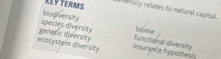 REYTERMS
ulversity relates to natural capital.
biodiversity bjome
species diversity
functional diversity
genetic diversity insurance hypothesis
ecosystem diversity