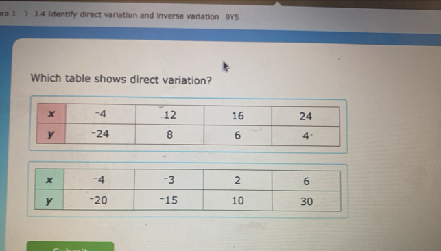 ra 1  J.4 Identify direct variation and inverse varlation 9Y5 
Which table shows direct variation?