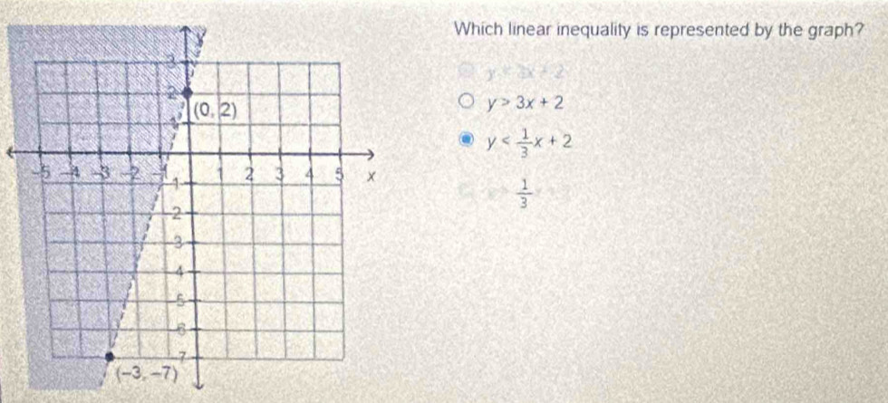 Which linear inequality is represented by the graph?
y=3x+2
y>3x+2
y
 1/3 