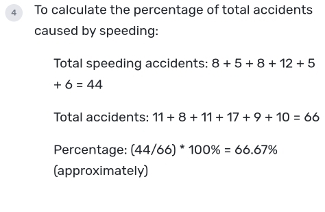 To calculate the percentage of total accidents 
caused by speeding: 
Total speeding accidents: 8+5+8+12+5
+6=44
Total accidents: 11+8+11+17+9+10=66
Percentage: (44/66) * 100% =66.67%
(approximately)