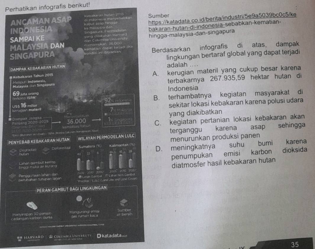 Perhatikan infografis berikut!
Kýbakaran hutan 2015
ANCAMAN ASAP di Indonesia manyebabkan Sumber
kabut ssap hingga https://katadata.co.id/berita/industri/5e9a5039bc0c5/ke
Singapura, Permödelan bakaran-hutan-di-indonesia-sebabkan-kematian-
INDONESIA ke Malaysia dan
SAMPAI KE yang dilakukan Harvard hingga-malaysia-dan-singapura
dan Columbia University
MALAYSIA DAN menemukan 36.000
kématian dapat terjadl jika
SINGAPURA kondisi in dio arkan Berdasarkan infografis di atas, dampak
lingkungan bertaraf global yang dapat terjadi
DAMPAK KEBAKARAN HUTAN adalah ...
Meliputi Indonesia, A. kerugian materil yang cukup besar karena
Kebakaran Tahun 2015
Malaysia dan Singapura terbakarnya 267.935,59 hektar hutan di
69 juta orang Indonesia
uss 16 miliar B. terhambatnya kegiatan masyarakat di
terkera ISPA
92 Jador
kerugian materil sekitar lokasi kebakaran karena polusi udara
7
Panjang 2020-2029 36.000 1 yang diakibatkan
# Dampak Jangka
kemations/tanun C. kegiatan pertanian lokasi kebakaran akan
terganggu
* EAL (uzenes as Uualu 1956 (nfe Saluean Peaposan Alue karena asap sehingga
PENYEBAB KEBAKARAN HUTAN WILAYAH PERMODELAN LULC
Degradas Deforestasl Sumatera (%) Kalimantan (%) menurunkan produksi panen
hutan 40 33 D. meningkatnya suhu bumi karena
1
penumpukan emisi karbon dioksida
Lahan gambut kering
tinggi muka air kurang
Penggunaan lahan dan 2010  2050' 2005°2010 2050 diatmosfer hasil kebakaran hutan
perubahan tutupan lajan # Lenan Gambal  *  Lahan Non Gambst
*Frediia F 'LULC (Land Use and Land Cover)
PERAN GAMBUT BAGI LINGKUNGAN
Menyimpan 30 persan Mengurangi emisi
Sumber
cadangan karbon dunta gas ruman kaca air bersih
#= HARVARD Columbia University D katadata_
det a  n
35