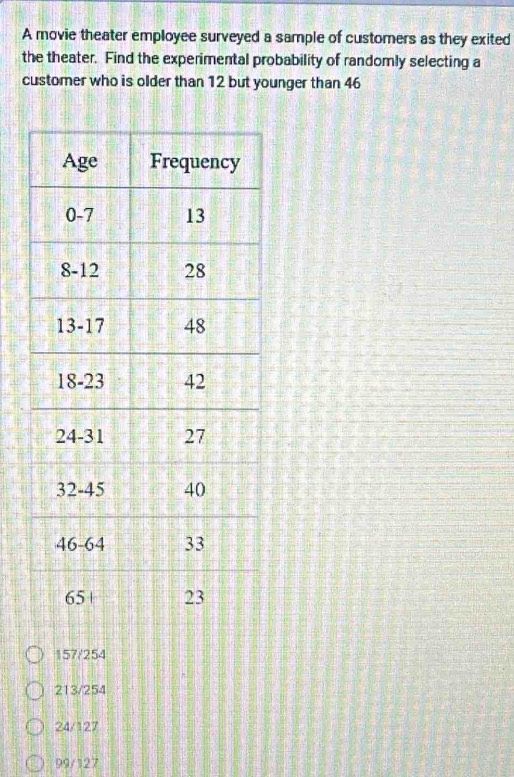 A movie theater employee surveyed a sample of customers as they exited
the theater. Find the experimental probability of randomly selecting a
customer who is older than 12 but younger than 46
157/254
213/254
24/127
99/127