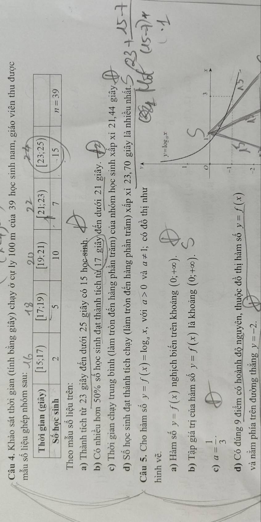 Khảo sát thời gian (tính bằng giây) chạy ở cự ly 100 m của 39 học sinh nam, giáo viên thu được
mẫu số liệu ghép nhóm sau:
Theo mẫu số liệu trên:
a) Thành tích từ 23 giây đến dưới 25 giây có 15 học sinh.
b) Có nhiều hơn 50% số học sinh đạt thành tích từ 17 giây đến dưới 21 giây.
c) Thời gian chạy trung bình (làm tròn đến hàng phần trăm) của nhóm học sinh xấp xỉ 21,44 giây
d) Số học sinh đạt thành tích chạy (làm tròn đến hàng phần trăm) xấp xỉ 23, 70 giây là nhiều nhất.
Câu 5. Cho hàm số y=f(x)=log _ax , với a>0 và a!= 1; có đồ thị nh
hình vẽ.
a) Hàm số y=f(x) nghịch biến trên khoảng (0;+∈fty ).
b) Tập giá trị của hàm số y=f(x) là khoảng (0;+∈fty ).
c) a= 1/3 ·
d) Có đúng 9 điểm có hoành độ nguyên, thuộc đồ thị hàm số y=f(x)
và nằm phía trên đường thắng y=-2.