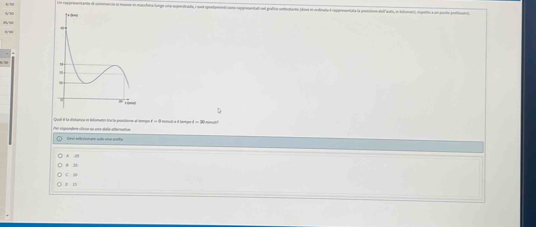 6/30 Un rappresentante di commercio si muove in macchina lungo una superstrada, i suoi spostamenti sono rappresentati nel grafico sottostante (dove in ordinata é rappresentata la posizione dellľ auto, in kilometri, rispetto a un punto prefissato).
5/30
25/30
0/30
Qual è la distanza in kilometri tra la posizione al tempo f = 0 minuti e il tempo t=3 I minut/?
Per rspondere clicca su una delle alternative
Devi selezionare solo una scelta
A -25
B 25
C 10
D 15