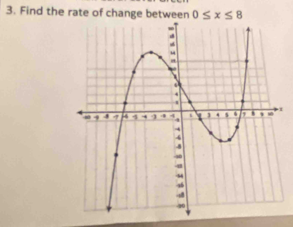 Find the rate of change between 0≤ x≤ 8