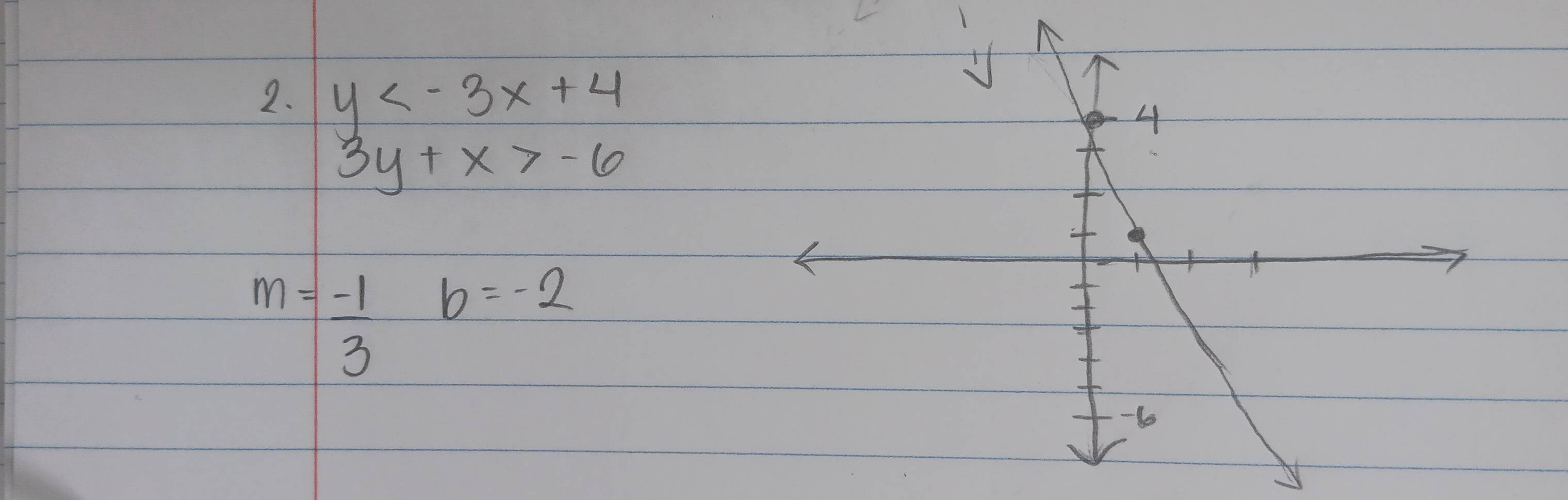 y
3y+x>-6
m= (-1)/3 b=-2