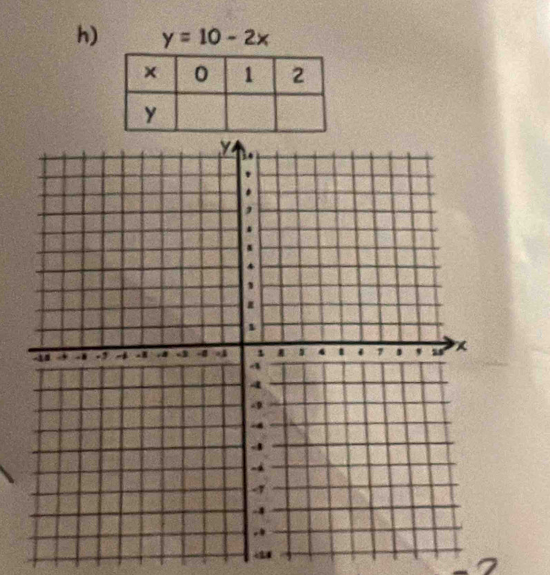 y=10-2x
I