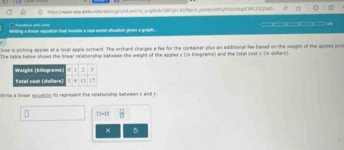 Clever |Portal 
https://www-awy.aleks.com/alekscgi/x/Isl.exe/1o_u-IgNsIkr7j8P3jH-liGTBpcU_p5VqUnMDyPOVaX6q0CRPLZSQ5ND... A^5
○ Functions and Lines 
0/5 
Writing a linear equation that models a real-world situation given a graph... 
Jose is picking apples at a local apple orchard. The orchard charges a fee for the container plus an additional fee based on the weight of the apples pick 
The table below shows the linear relationship between the weight of the apples x (in kilograms) and the total cost y (in dollars). 
Write a linear equation to represent the relationship between x and y.
□ =□  □ /□  
×