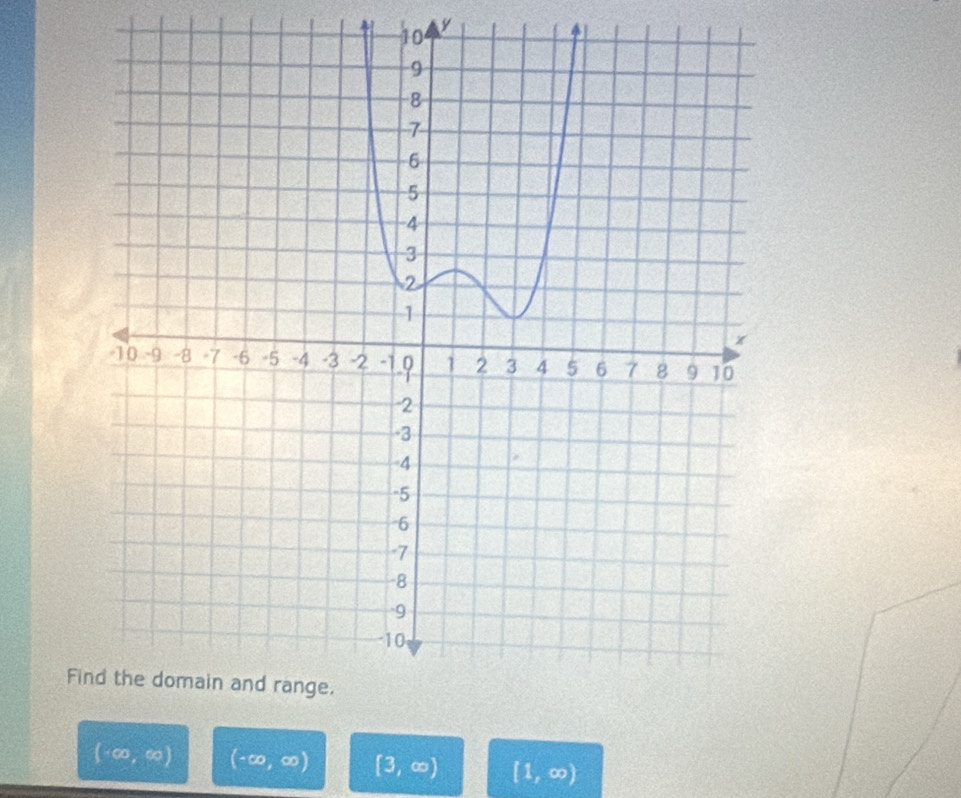 10 y
F
(-∈fty ,∈fty ) (-∈fty ,∈fty ) [3,∈fty ) [1,∈fty )