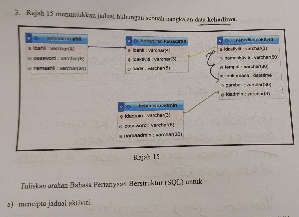 Rajah 15 menunjukkan jadual hubungan sebuah pangkalan data kehadiran.
kehadiran ahll kehadiran kehadiran kehadiran aktiviti
v
idahli : varchar(4) idahli : varchar(4) idaktiviti : varchar(3)
password : varchar(8) idaktiviti : varchar(3) @ namaaktiviti : varchar(50)
namaahli : varchar(30) hadir : varchar(5) ⑤ tempat : varchar(30)
* tarikhmasa : datetime
@ gambar : varchar(30)
⊥ idadmin : varchar(3)
kehadiran admin
idadmin : varchar(3)
password : varchar(8)
namaadmin : varchar(30)
Rajah 15
Tuliskan arahan Bahasa Pertanyaan Berstruktur (SQL) untuk
a) mencipta jadual aktiviti.