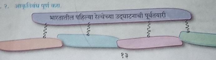 २. आकृतिबंध पर्ण करा 
भारतातील पहिल्या रेल्वेच्या उद्घाटनाची पूर्वतयारी 

ζ 
ζ 
१३