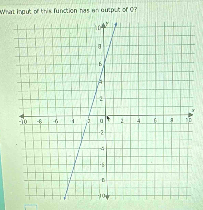 What input of this function has an output of 0?
x