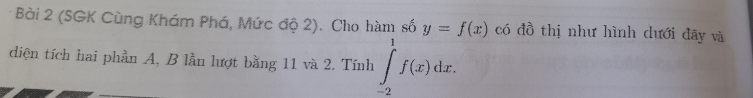 (SGK Cùng Khám Phá, Mức độ 2). Cho hàm số y=f(x) có đồ thị như hình dưới đây và 
diện tích hai phần A, B lần lượt bằng 11 và 2. Tính ∈tlimits _(-2)^1f(x)dx.