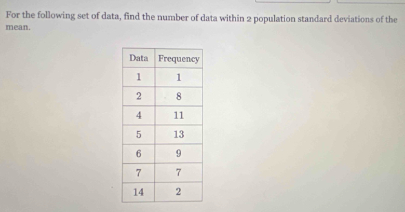 For the following set of data, find the number of data within 2 population standard deviations of the 
mean.