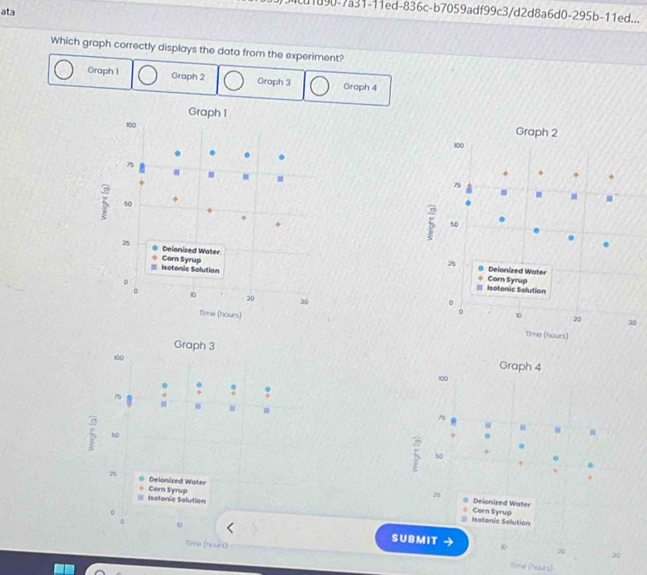 ata 
cd1d90-7a31-11ed-836c-b7059adf99c3/d2d8a6d0-295b-11ed... 
Which graph correctly displays the data from the experiment? 
Graph 1 Graph 2 Graph 3 Graph 4

0

Graph 4
100
75
= = 
α
5 50
6. 
0
25
Corn Syrup 
Deionized Water 
Isotonic Solution 
SUBMIT 
ID
20 30
Time (hours)