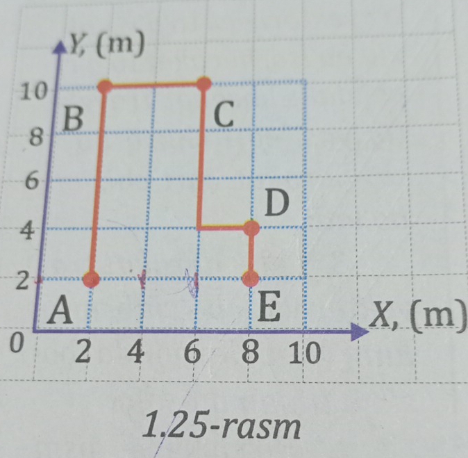 X, (m) 
0 
1, 25 -rasm