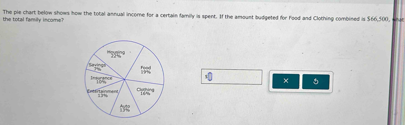 The pie chart below shows how the total annual income for a certain family is spent. If the amount budgeted for Food and Clothing combined is $66,500, what 
the total family income? 
×