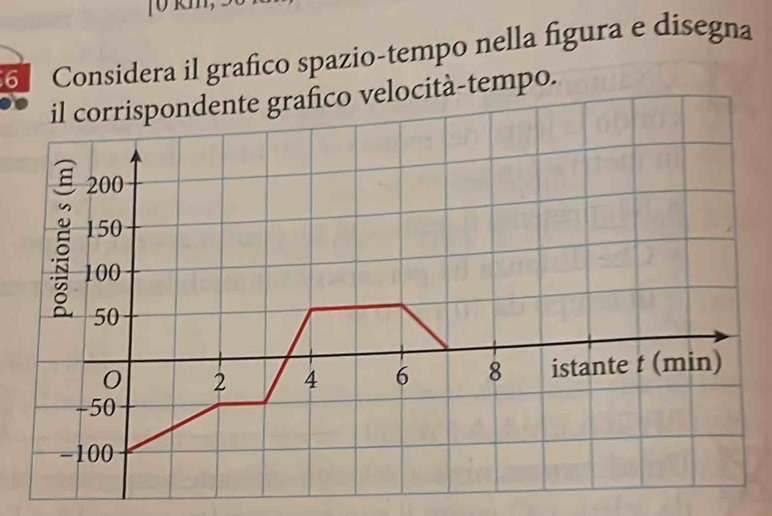 [ 0 km, 
6 Considera il grafico spazio-tempo nella figura e disegna 
fico velocità-tempo.