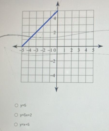 y=5
y=5x+2
y=x+5