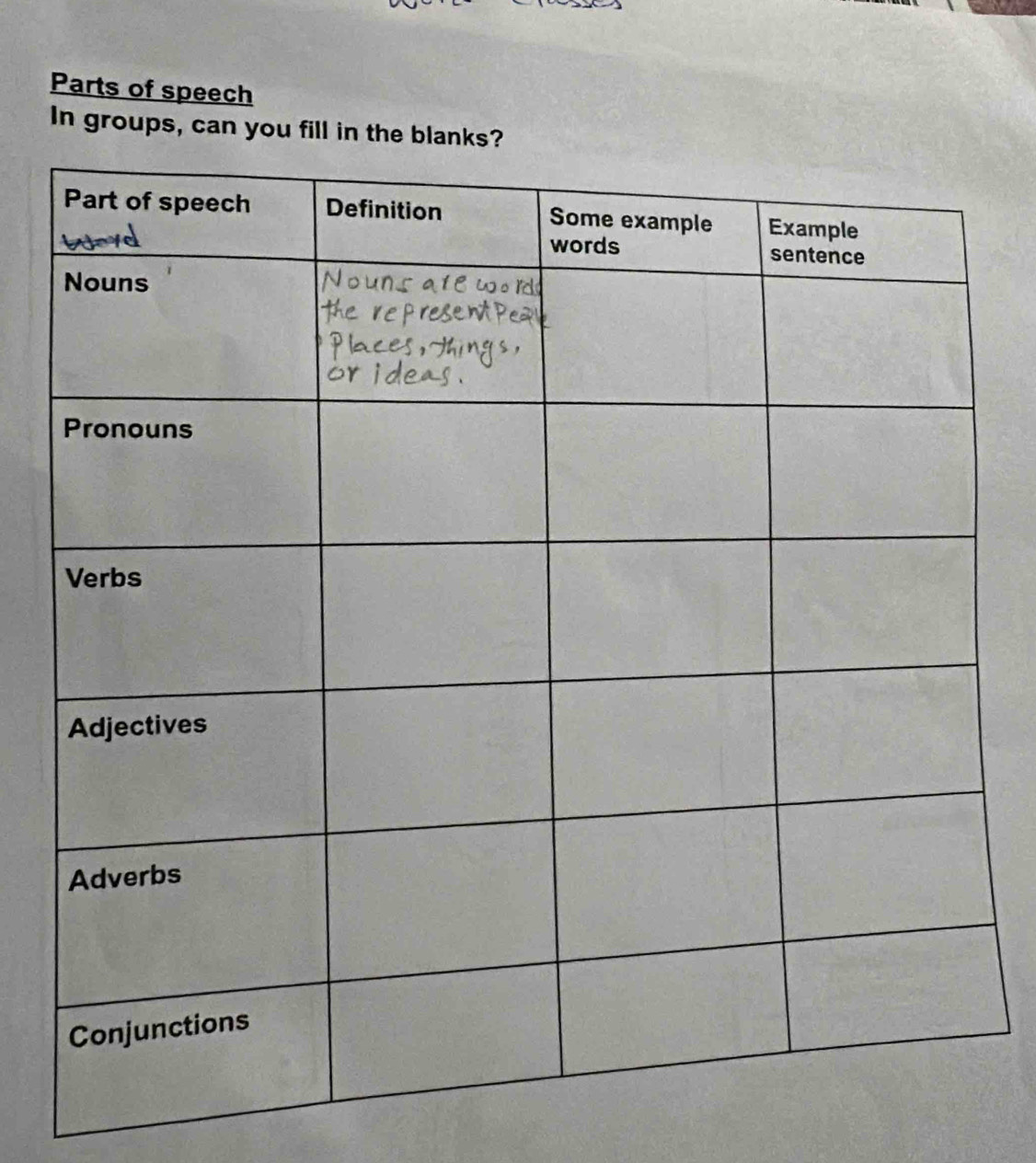 Parts of speech 
In groups, can you fill in the b