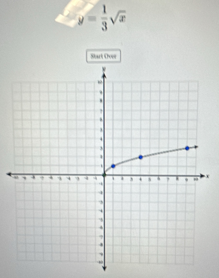 y= 1/3 sqrt(x)
Start Over
X