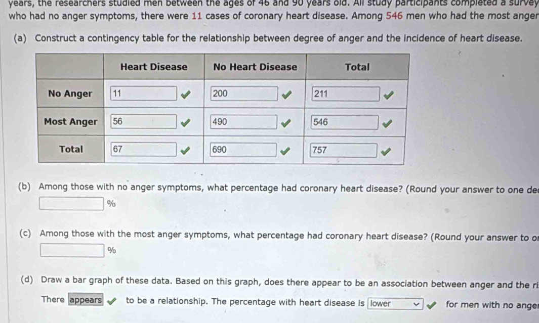 years, the researchers studied men between the ages of 46 and 90 years old. All study participants completed a survey
who had no anger symptoms, there were 11 cases of coronary heart disease. Among 546 men who had the most anger
(a) Construct a contingency table for the relationship between degree of anger and the incidence of heart disease.
(b) Among those with no anger symptoms, what percentage had coronary heart disease? (Round your answer to one de
%
(c) Among those with the most anger symptoms, what percentage had coronary heart disease? (Round your answer to of
o
(d) Draw a bar graph of these data. Based on this graph, does there appear to be an association between anger and the ri
There appears to be a relationship. The percentage with heart disease is lower for men with no ange