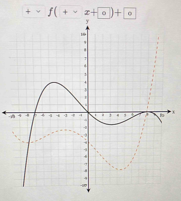 +vf(+x+0)+0
- X