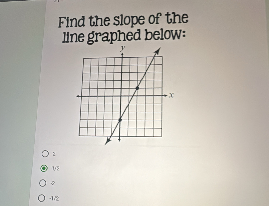 Find the slope of the
line graphed below:
2
1/2
-2
-1/2