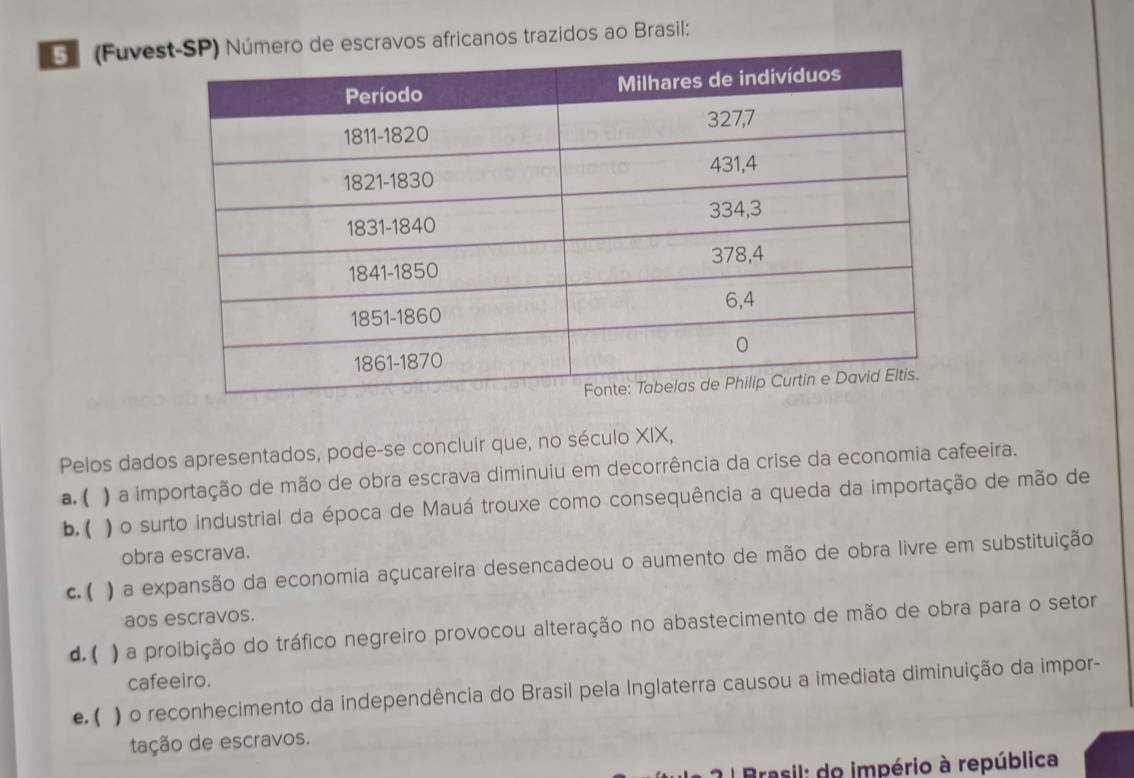 (Fuvee escravos africanos trazidos ao Brasil:
Pelos dados apresentados, pode-se concluir que, no século XIX,
a. ( ) a importação de mão de obra escrava diminuiu em decorrência da crise da economia cafeeira.
b. ( ) o surto industrial da época de Mauá trouxe como consequência a queda da importação de mão de
obra escrava.
c. ( ) a expansão da economia açucareira desencadeou o aumento de mão de obra livre em substituição
aos escravos.
d. ( ) a proibição do tráfico negreiro provocou alteração no abastecimento de mão de obra para o setor
cafeeiro.
e. ( ) o reconhecimento da independência do Brasil pela Inglaterra causou a imediata diminuição da impor-
tação de escravos.
* 2 Brasil: do império à república