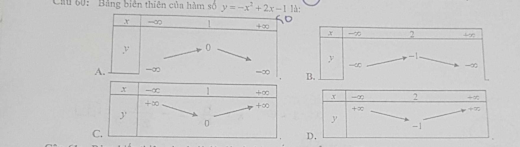 Cầu 60: Bảng biên thiên của hàm số y=-x^2+2x-1 là:
x -∞
1
+∞
v
0
A.
-∞
-∞