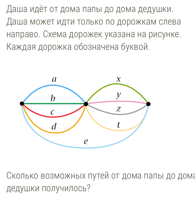 Даша идёτ οτ дома πаπыι дο дома дедушки. 
Даша может идΤи Τοлько πо дорожкам слева 
налраво. Схема дорожек указана на рисунке. 
Κаждая дорожка обозначена буквой. 
колько возможных πутей οт дома πаπыι дο дома 
дедушки получилось?