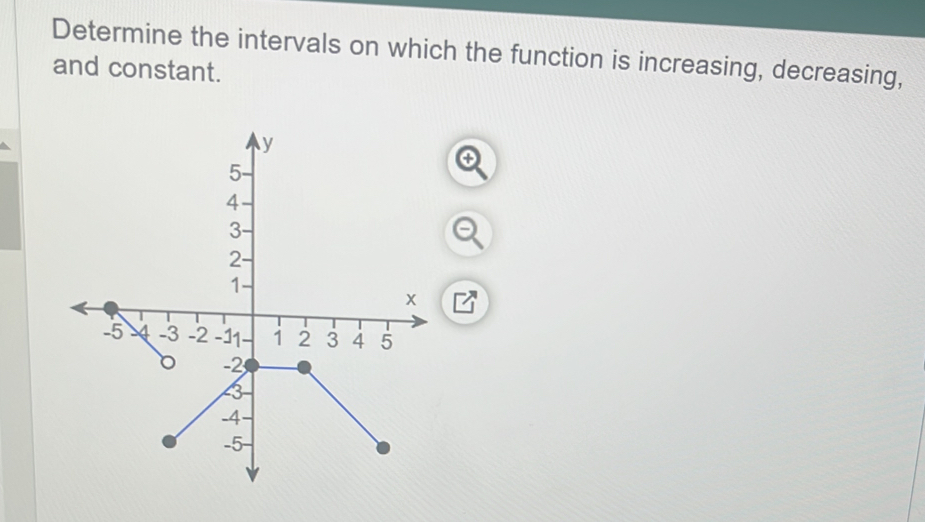 Determine the intervals on which the function is increasing, decreasing, 
and constant.