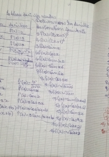 to bleau dant sèn whubeo 
Deterunens fadaiee 
n denieao deopenction Auwante
f'(x)=0 f(x)=(2x+3)^5
x f'(x)=a e f(x)=(2x+7)^6
f''(x)=a 3 f(x)=e^xsin x
 ((x)u^2-v^0u)/ve  f_1(x)=cos x
f'(x)=x^v+g(xx) S f(x)=sin 4x
f'(x)= (-nx^4)/x^2  f(x)=sin x6
2 f(x)=sin 6x
overline 1
120° f_1(x)= u^2/2vu  f(x)=cos 5x
f'(x)=cos x a=f(x)=sqrt(3x+6)
8 
9 
c f'(x)=sin x to f(x)=sqrt(2x+7) 10 
ax f(x)=acos ax f(x)=sin (2x+6)
f(x)=ln (3x-4)
(ax+b) f'(x)=acos (ax+b) B f(x)=sin 8x
x+b) f'(x)=asin (ax+b) (w)f(x)=6w9x
f(x)=(4x+2)
Noy f(x)=sqrt(4x+2)