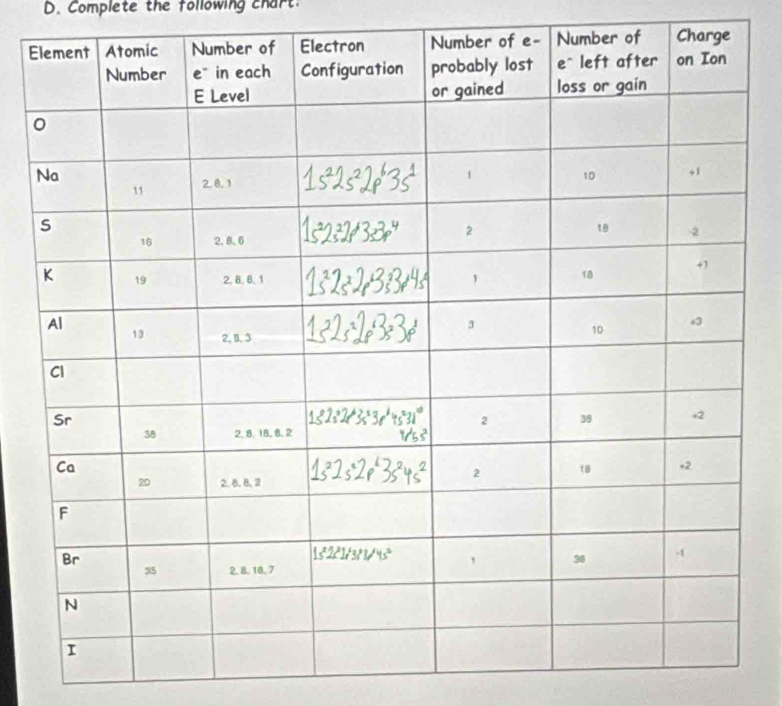 Complete the following chart. 
ECharge