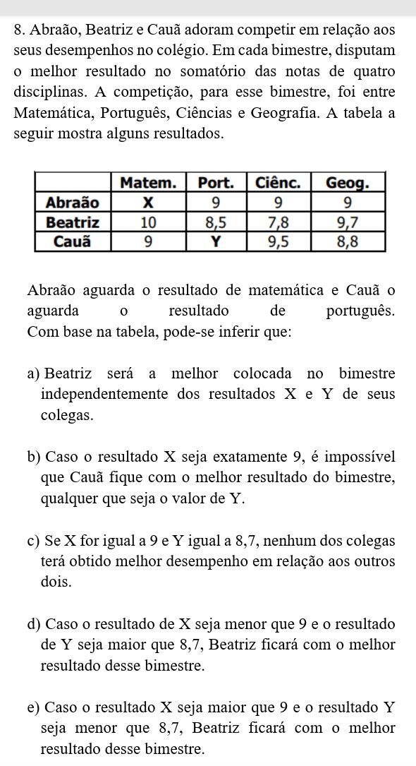 Abraão, Beatriz e Cauã adoram competir em relação aos
seus desempenhos no colégio. Em cada bimestre, disputam
o melhor resultado no somatório das notas de quatro
disciplinas. A competição, para esse bimestre, foi entre
Matemática, Português, Ciências e Geografia. A tabela a
seguir mostra alguns resultados.
Abraão aguarda o resultado de matemática e Cauã o
aguarda 0 resultado de português.
Com base na tabela, pode-se inferir que:
a) Beatriz será a melhor colocada no bimestre
independentemente dos resultados X e Y de seus
colegas.
b) Caso o resultado X seja exatamente 9, é impossível
que Cauã fique com o melhor resultado do bimestre,
qualquer que seja o valor de Y.
c) Se X for igual a 9 e Y igual a 8, 7, nenhum dos colegas
terá obtido melhor desempenho em relação aos outros
dois.
d) Caso o resultado de X seja menor que 9 e o resultado
de Y seja maior que 8, 7, Beatriz ficará com o melhor
resultado desse bimestre.
e) Caso o resultado X seja maior que 9 e o resultado Y
seja menor que 8, 7, Beatriz ficará com o melhor
resultado desse bimestre.