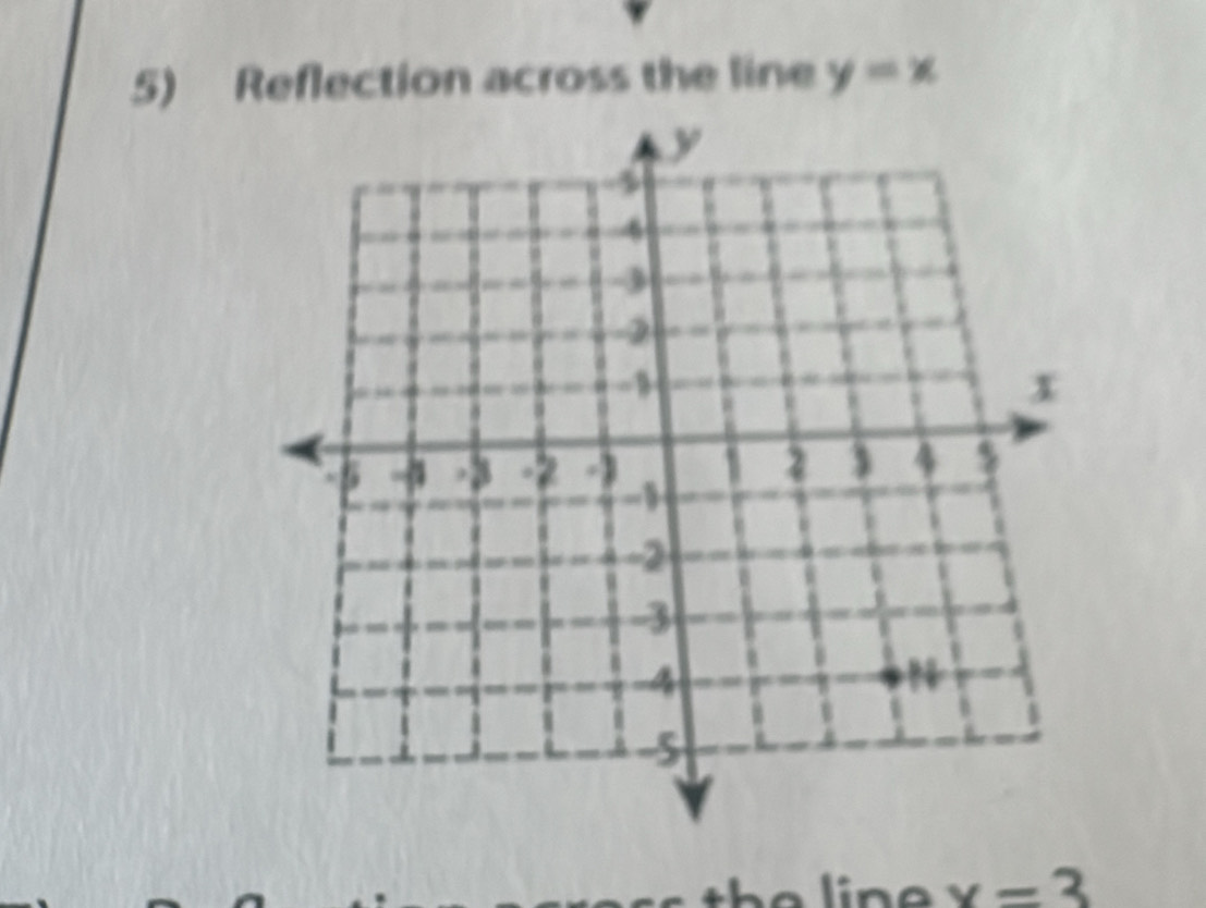 Reflection across the line y=x
x=3