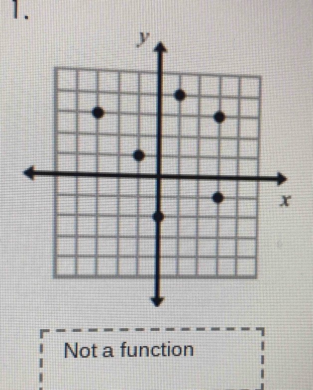 Not a function