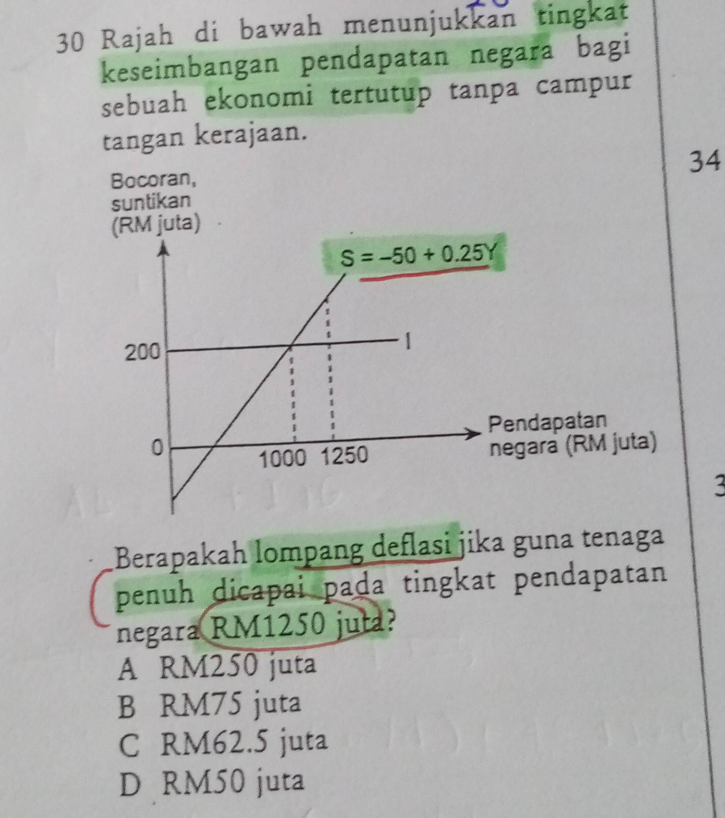 Rajah di bawah menunjukkan tingkat
keseimbangan pendapatan negara bagi
sebuah ekonomi tertutup tanpa campur
tangan kerajaan.
34
Bocoran,
suntikan
(RM juta)
3
Berapakah lompang deflasi jika guna tenaga
penuh dicapai pada tingkat pendapatan
negara RM1250 juta?
A RM250 juta
B RM75 juta
C RM62.5 juta
D RM50 juta