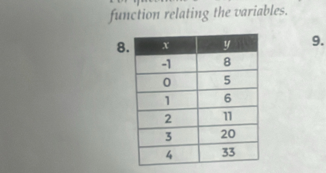 function relating the variables. 
8 
9.