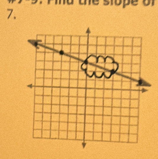 the slope of 
7.