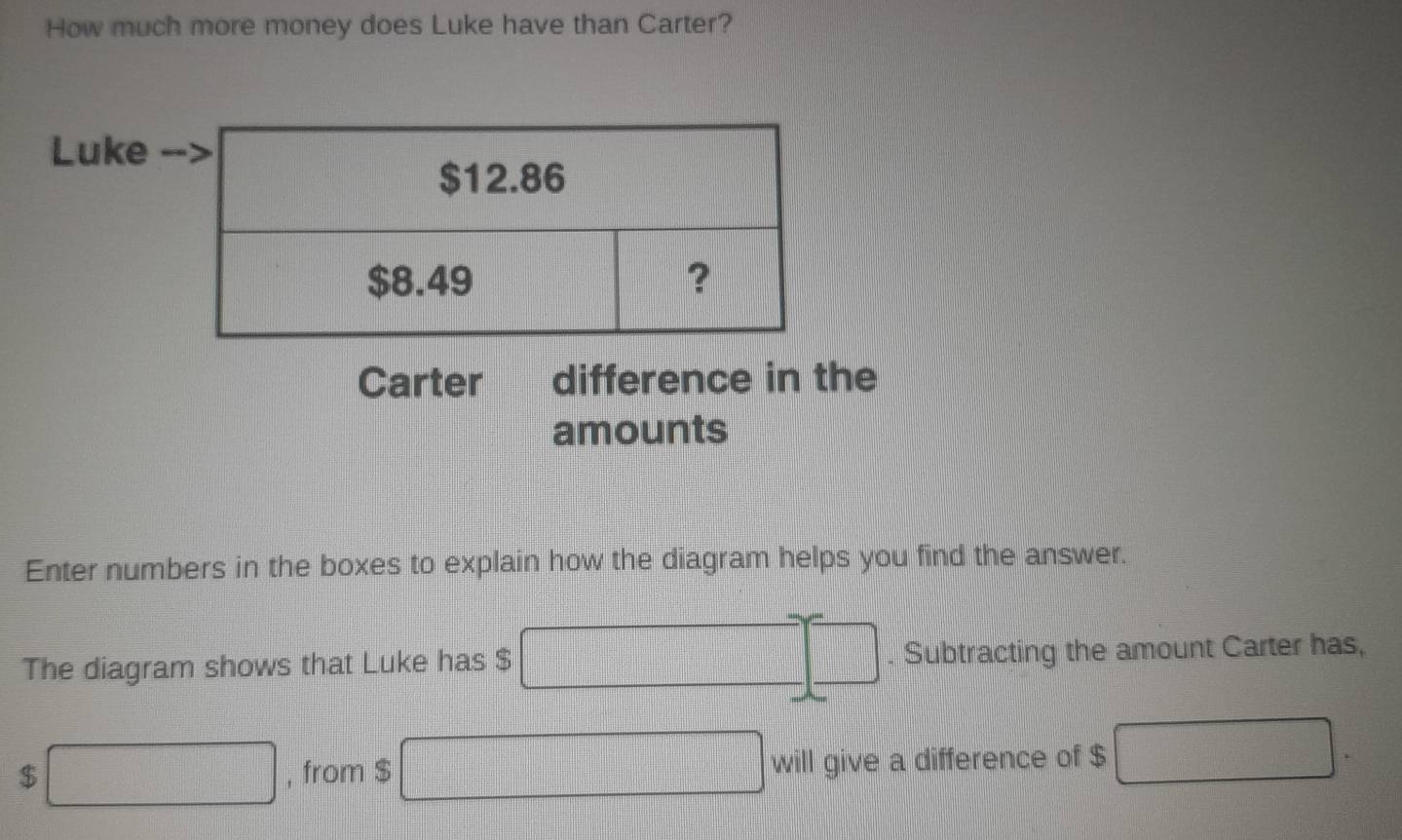 How much more money does Luke have than Carter? 
Luke
$12.86
$8.49 ? 
Carter difference in the 
amounts 
Enter numbers in the boxes to explain how the diagram helps you find the answer. 
The diagram shows that Luke has $. Subtracting the amount Carter has,
$ □ , from $ will give a difference of $