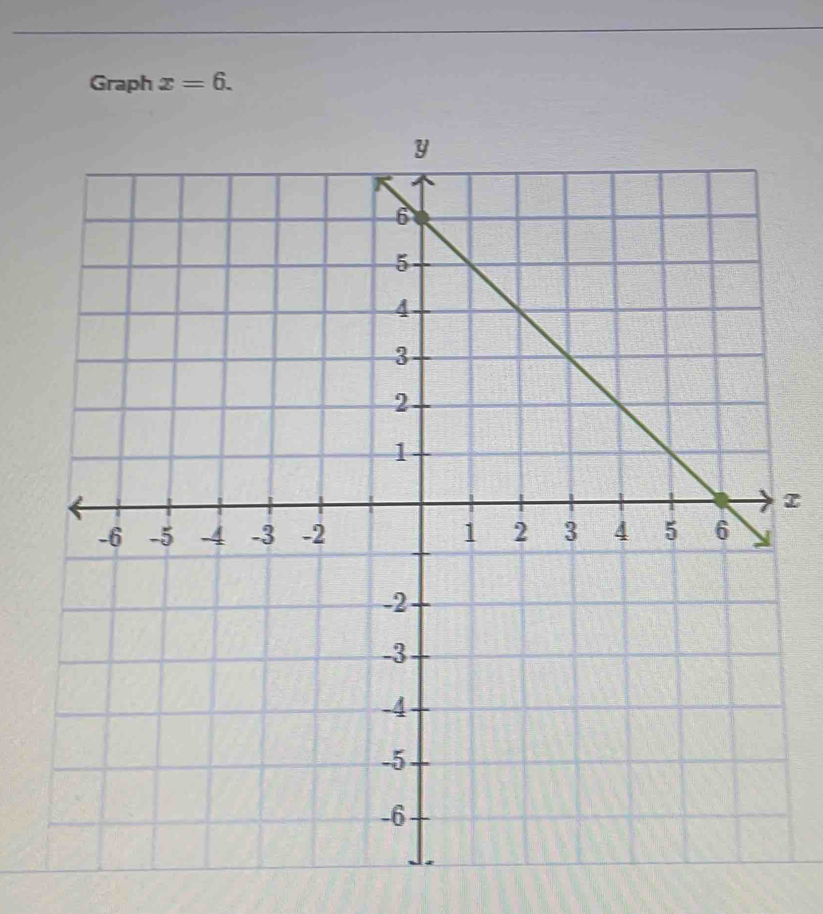 Graph x=6. 
I